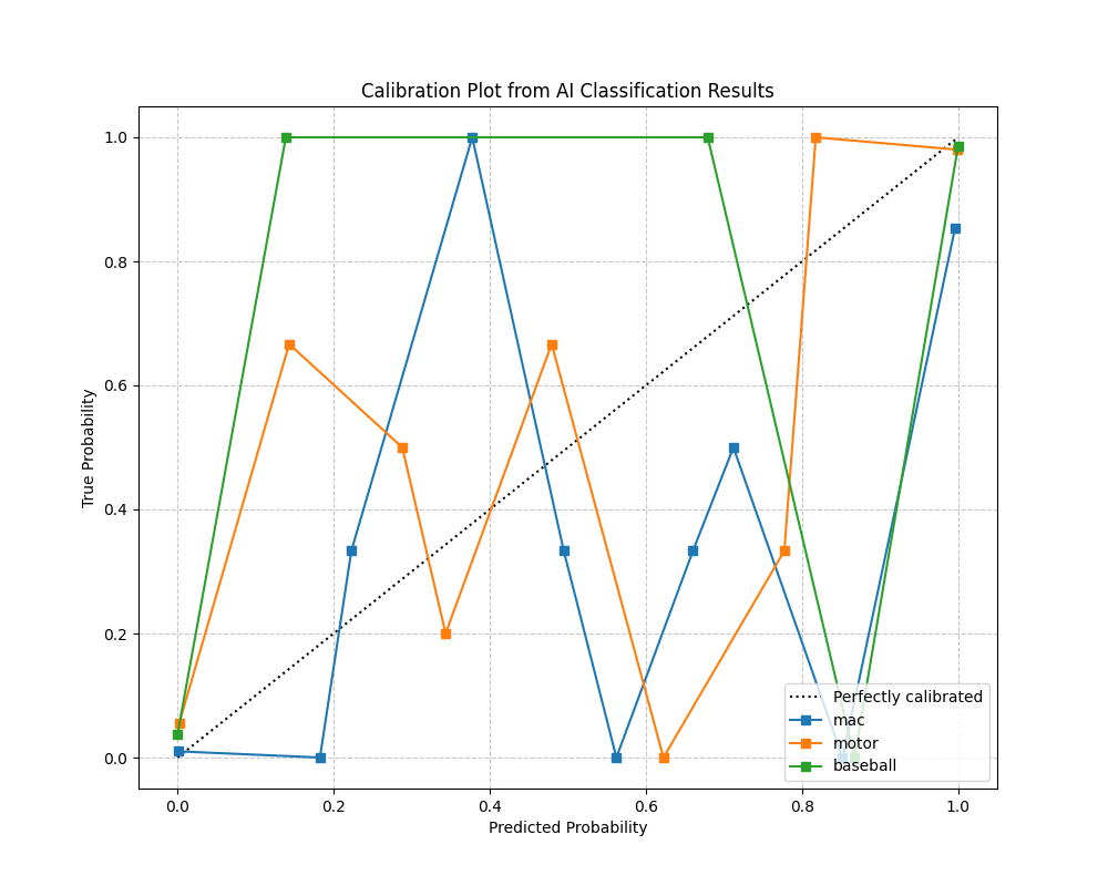 baseline_calibration