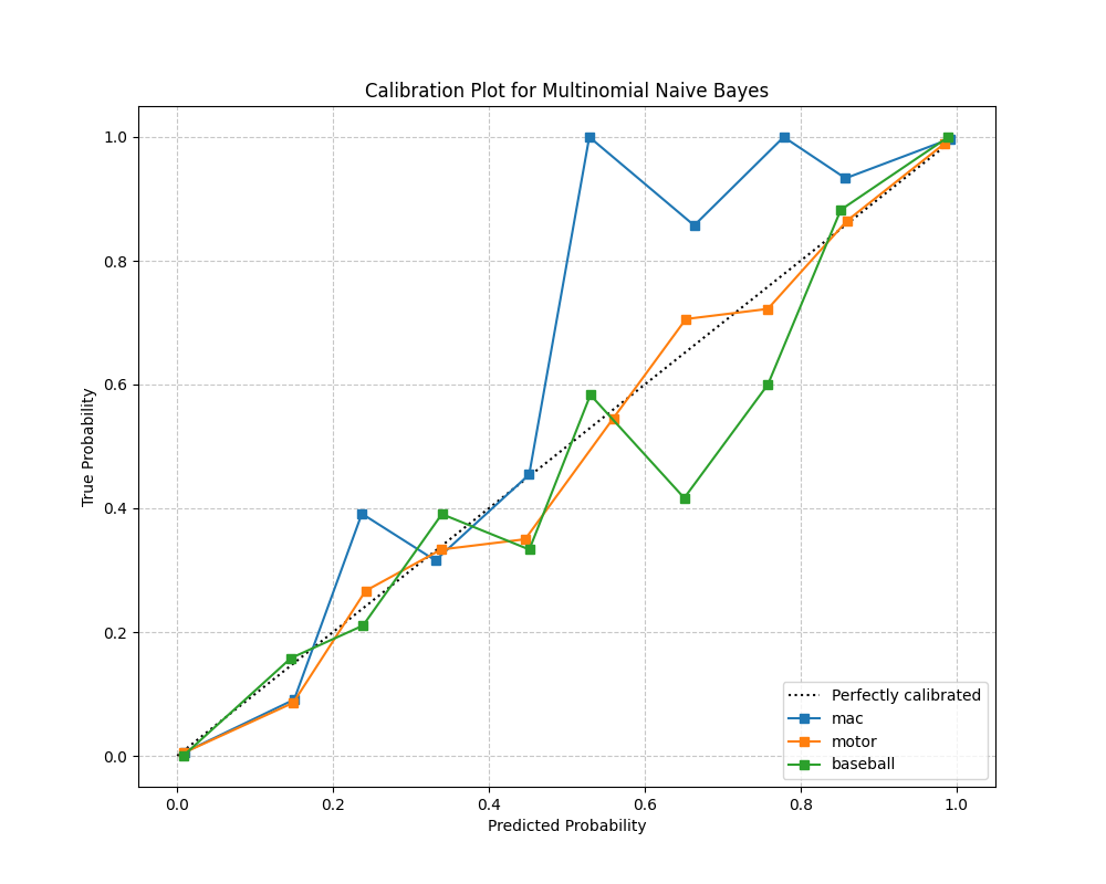 baseline_calibration