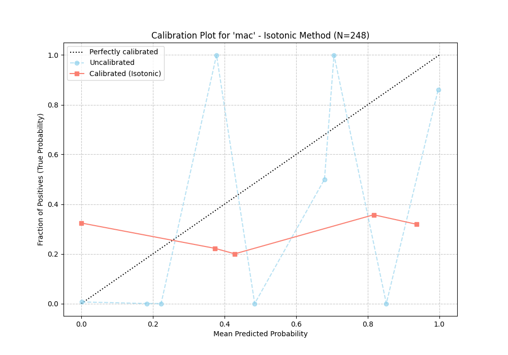 baseline_calibration