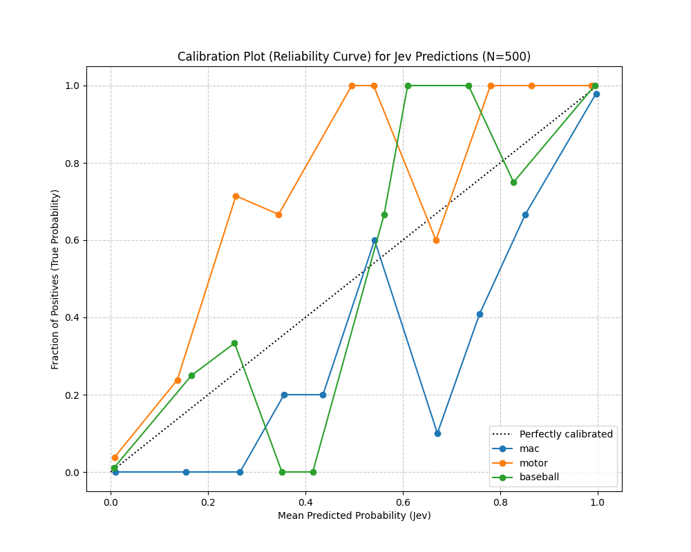 jev_calibration_plot