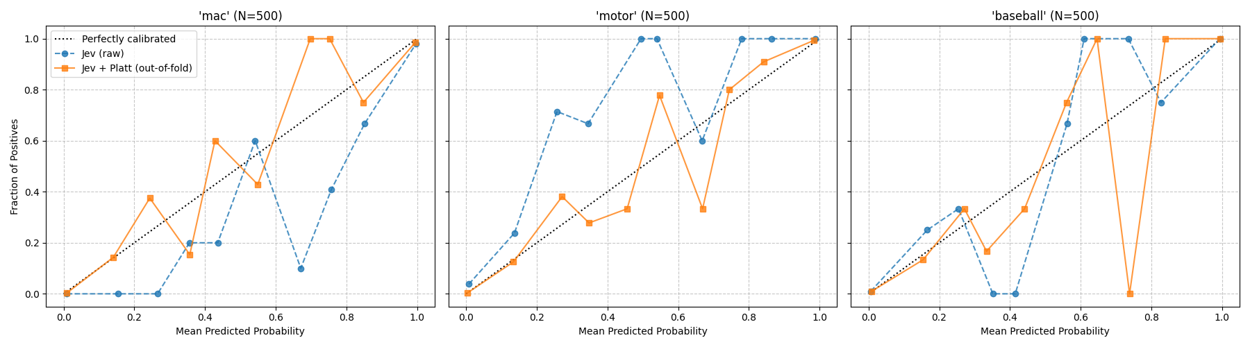 jev_platt_calibration_plot