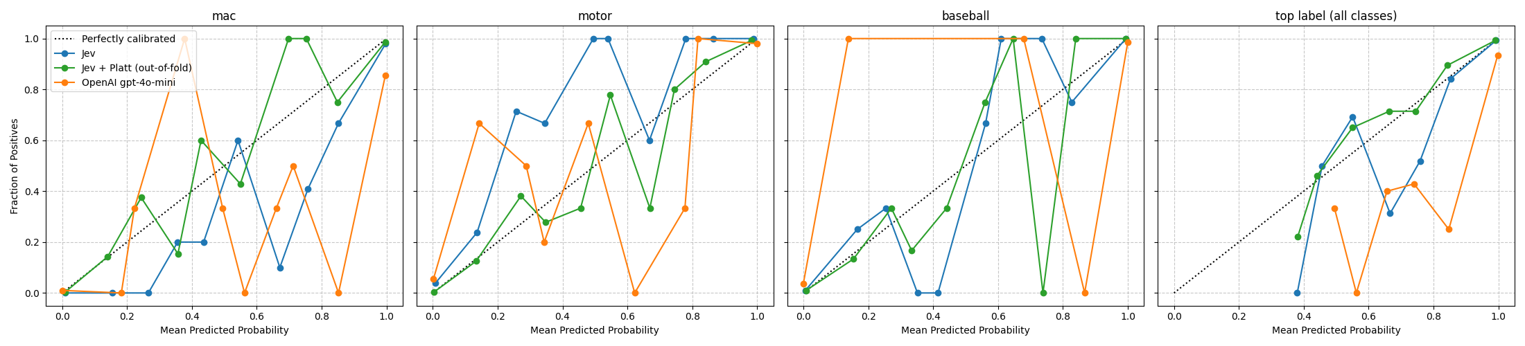jev_vs_openai_calibration